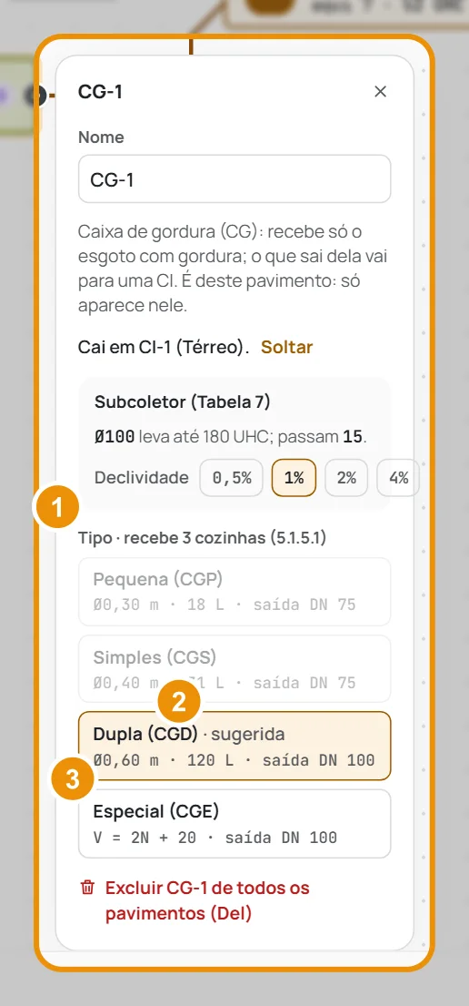 As opções da CG-1, com o tipo sugerido pelo número de cozinhas