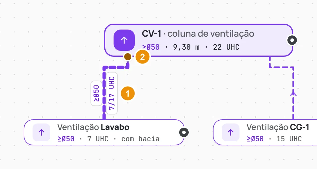 O traço da Ventilação Lavabo até a CV-1 selecionado, mais grosso, com a bolinha na ponta