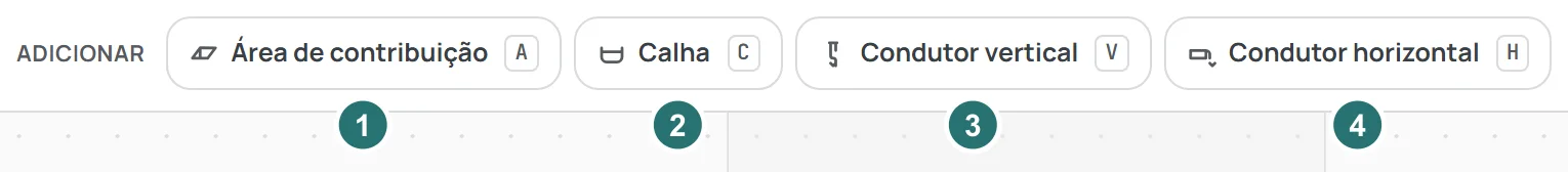 A barra Adicionar: Área de contribuição, Calha, Condutor vertical e Condutor horizontal, com as teclas A, C, V e H