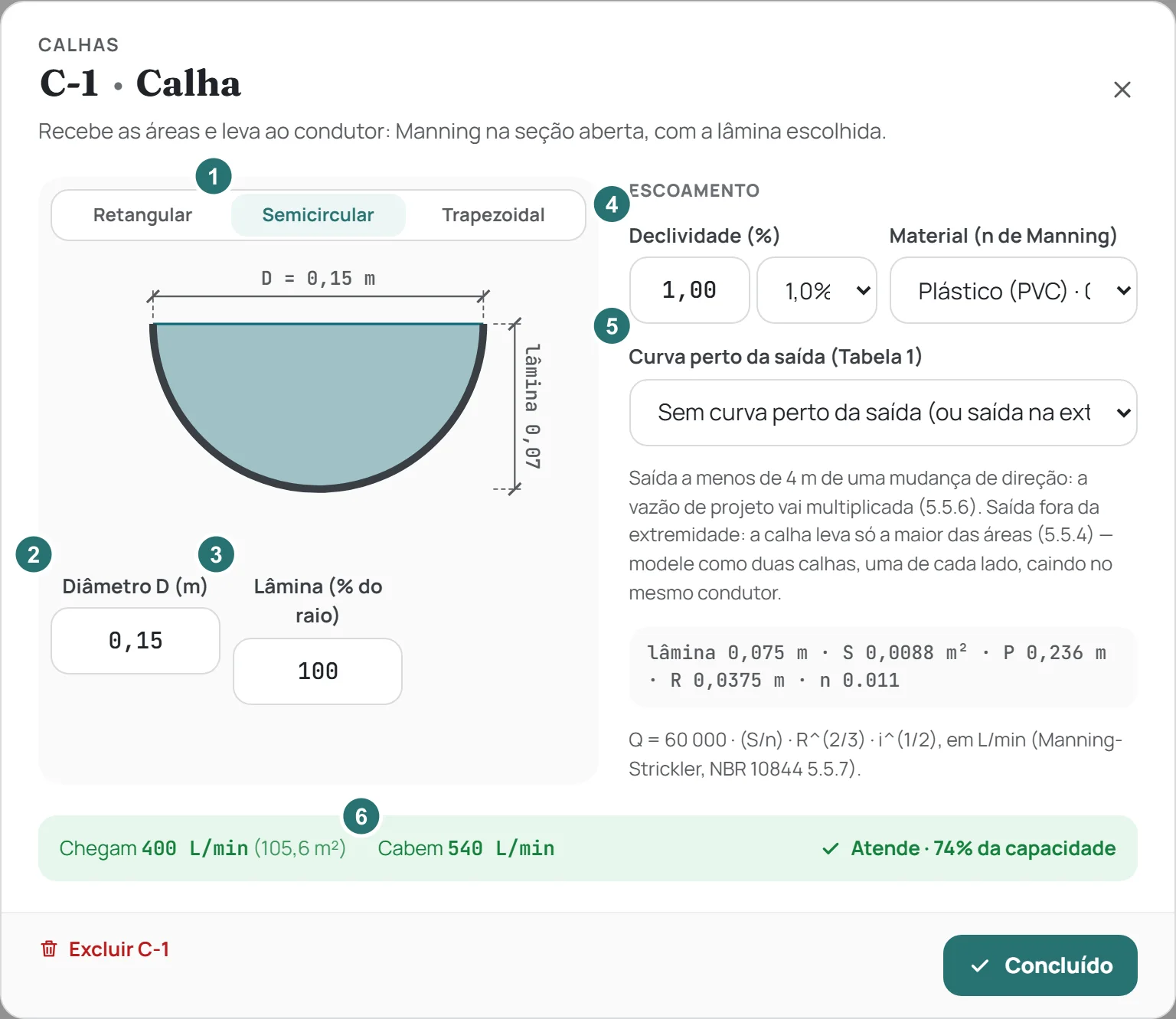 A janela da calha: a seção com a água e o veredito
