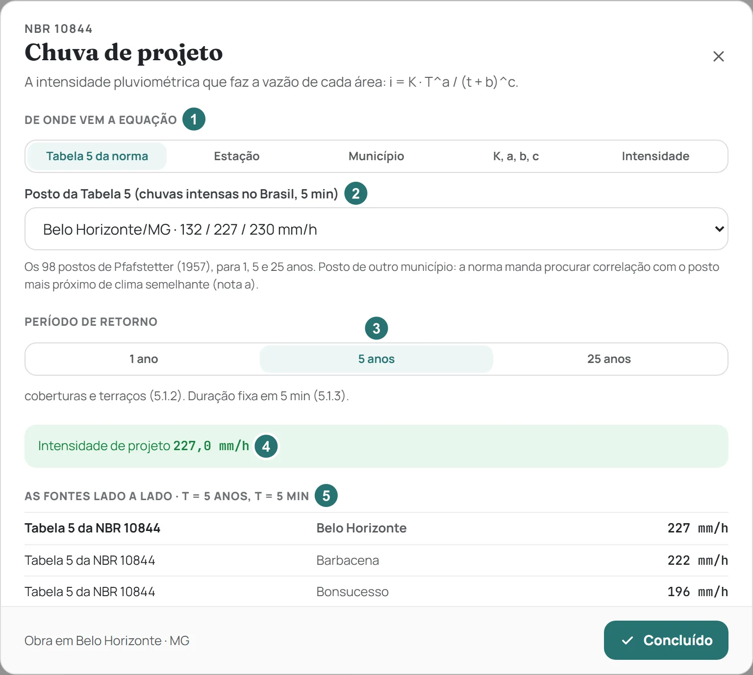A chuva de projeto: a Tabela 5 da norma, a estação e a equação do município lado a lado