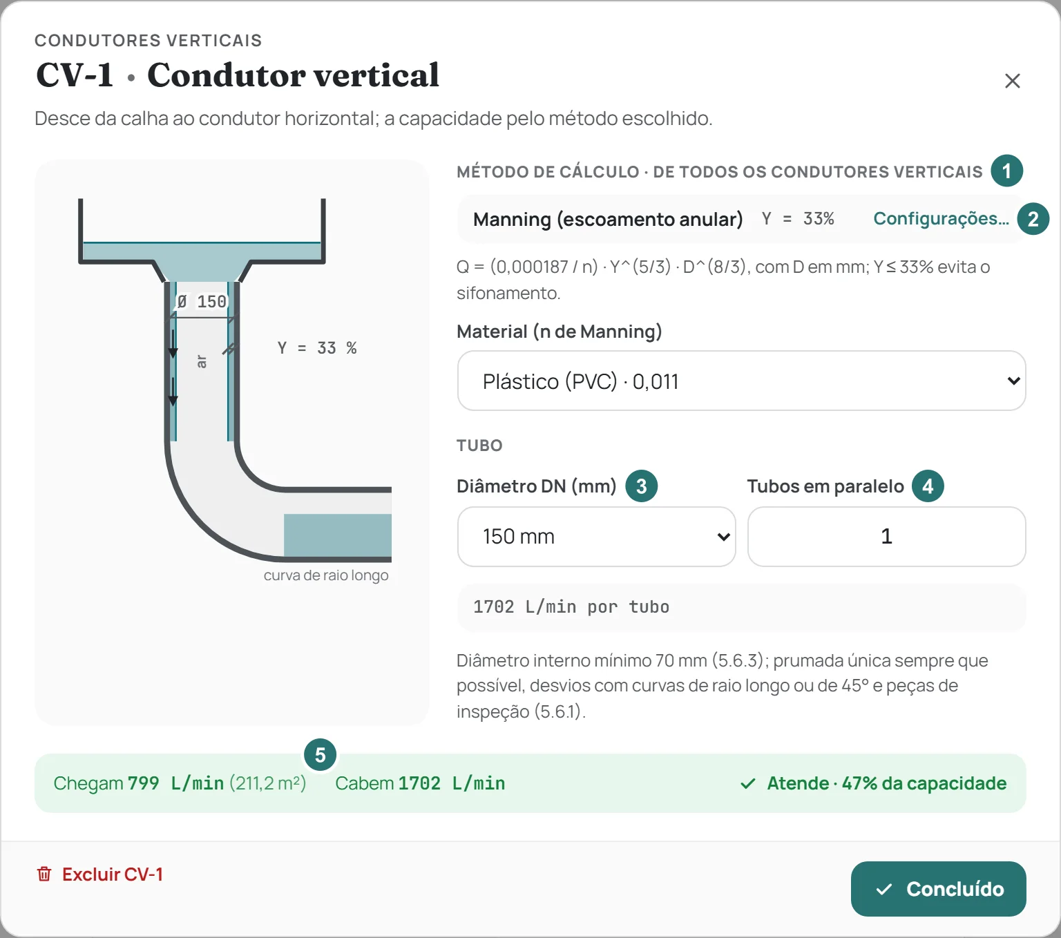 O condutor vertical dimensionado pelo método escolhido