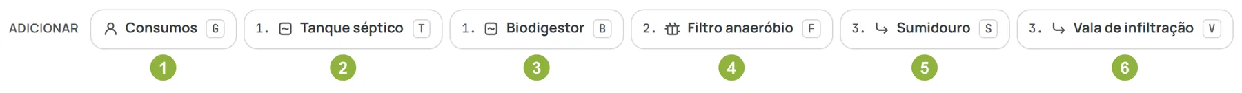 A barra Adicionar, no alto da tela: Consumos, Tanque séptico, Biodigestor, Filtro anaeróbio, Sumidouro e Vala de infiltração