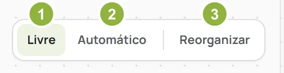 O canto de baixo do desenho: Livre, Automático e Reorganizar