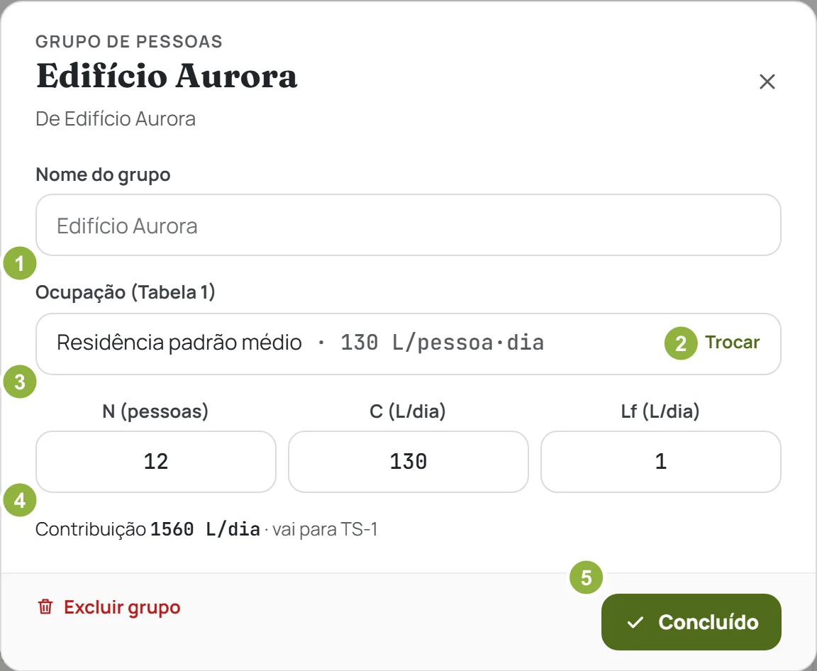 A janela Grupo de pessoas: a ocupação com o botão Trocar, o N de pessoas, a contribuição e o Concluído