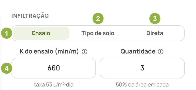 A seção Infiltração do sumidouro: Ensaio, Tipo de solo, Direta e o campo K do ensaio