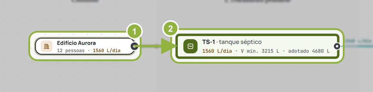 A bolinha do grupo de pessoas sendo arrastada até o TS-1, que acende para receber