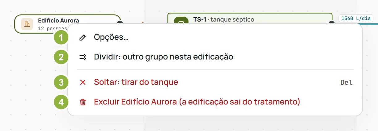 O menu do botão direito no cartão do grupo: Opções, Dividir, Soltar e Excluir